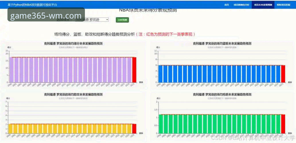 wm体育投注平台哪个好 完美体育365平台深度分析:wm体育投注平台哪个好的全面解析