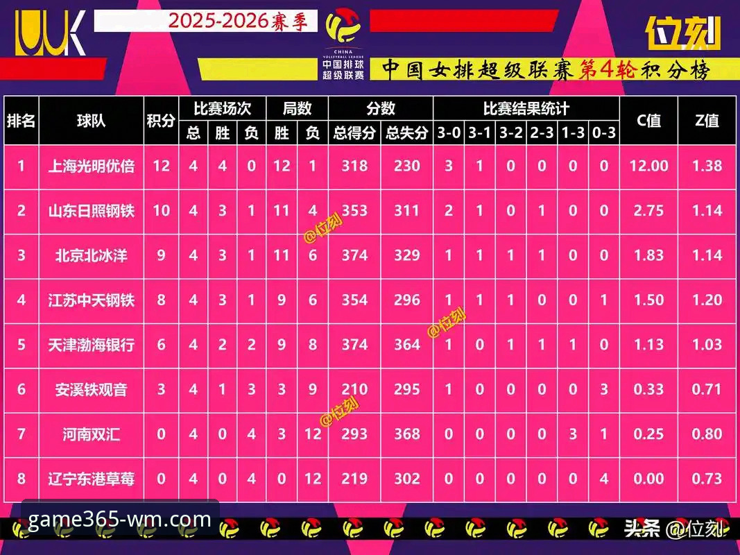 为什么一场女排欧冠半决赛能让完美体育365用户彻夜难眠？